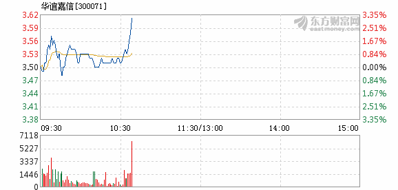 华谊嘉信最新消息深度解读报告