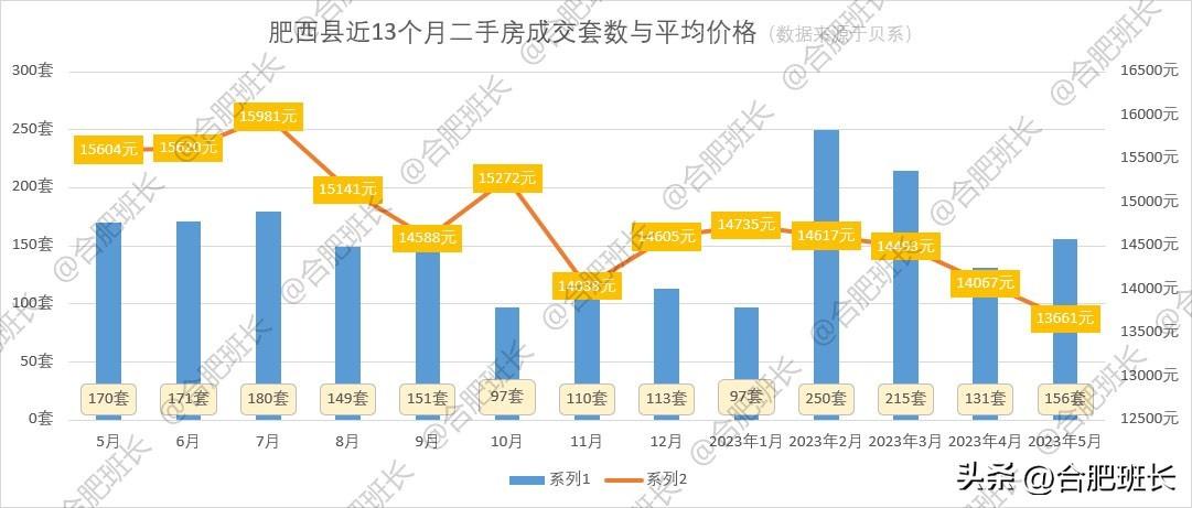 文一名都最新房价走势分析