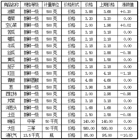 液化气最新出厂价动态解析与趋势展望