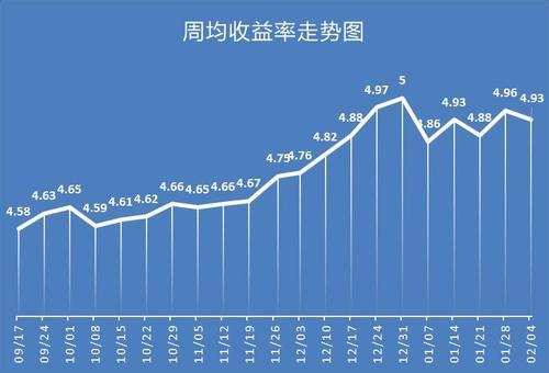 最新理财产品收益率深度解析及前景展望