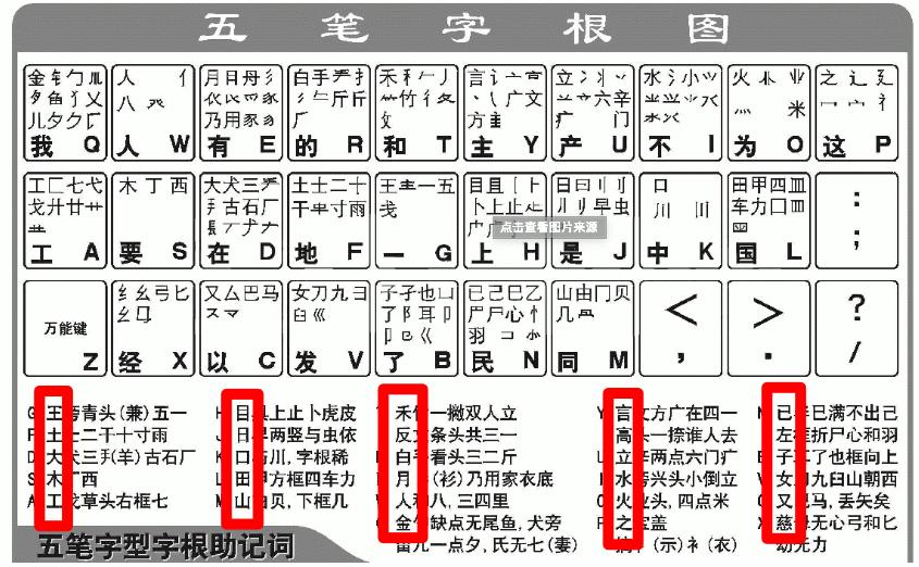 五笔打字字根口诀最新详解