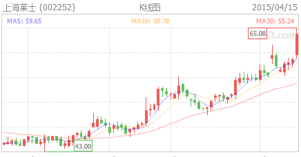 上海莱士股票最新消息深度解读与分析