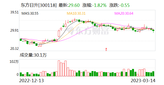 东方日升股票最新消息深度解读与分析