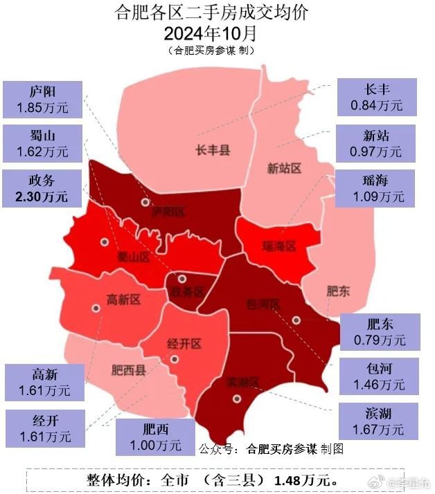 揭秘合肥房价走势，最新消息与深度剖析