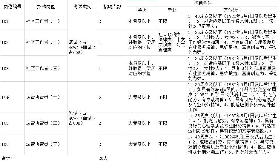 南京驾驶员最新招聘信息全面解析