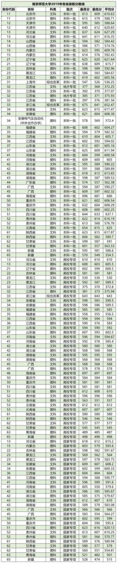 江苏高考改革最新方案深度解读