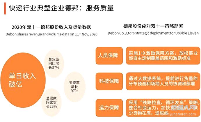 德邦物流的最新发展概况