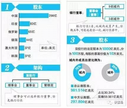 亚投行成员国最新名单公布，影响分析揭秘