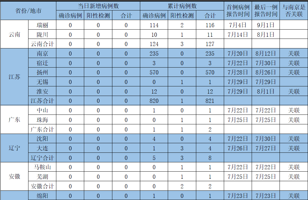 瑞丽疫情最新动态，19例确诊病例分析与应对策略