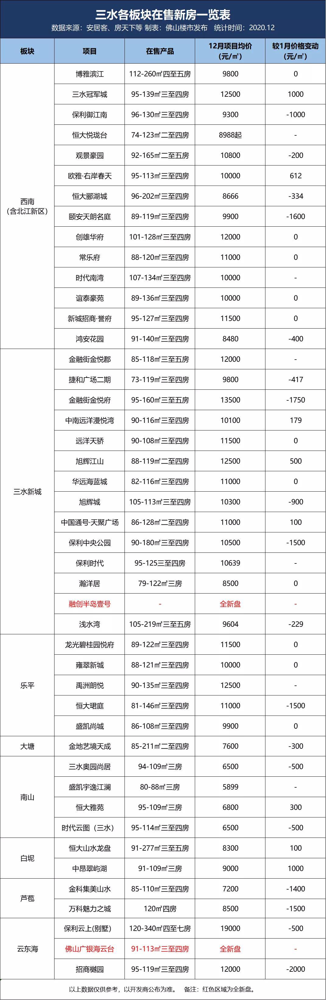 中昂翠屿湖最新动态，未来繁华序幕正式拉开