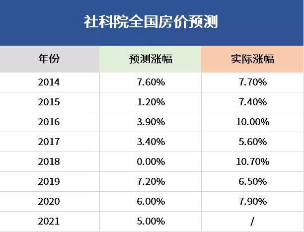 2021年房价最新动态全面解析