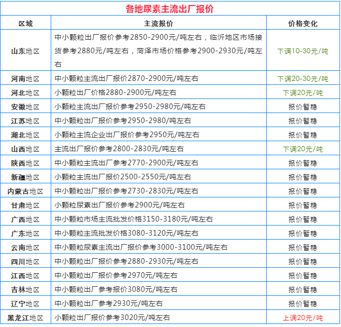 中化复合肥最新价格表及分析影响因素