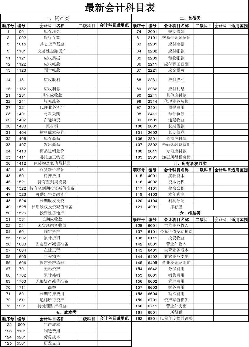 最新会计科目表详解与解释指南