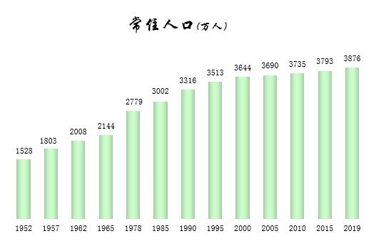 中国最新人口统计数据及其社会经济发展影响分析