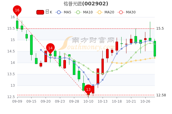 铭普光磁股票最新消息深度解读