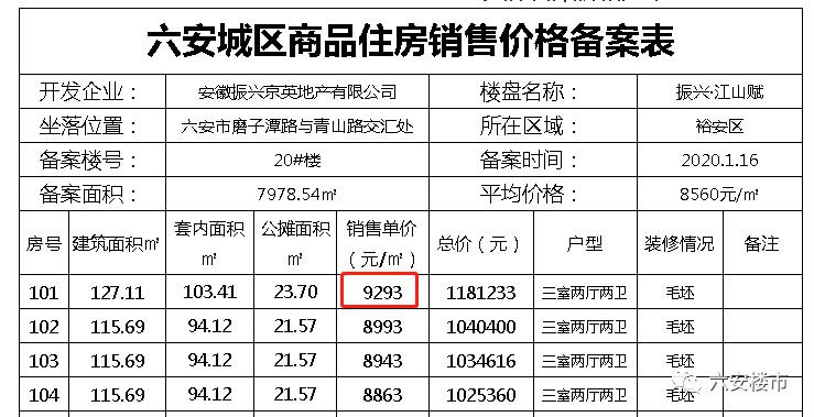 六安最新房价动态及市场趋势与未来展望分析