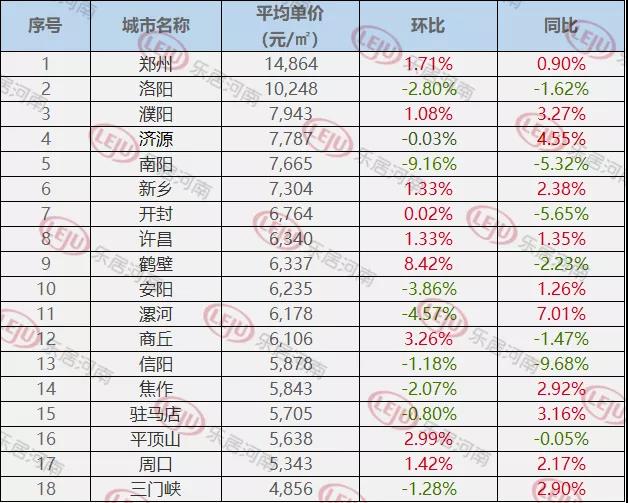 平顶山房价走势揭秘，最新消息、市场分析与预测