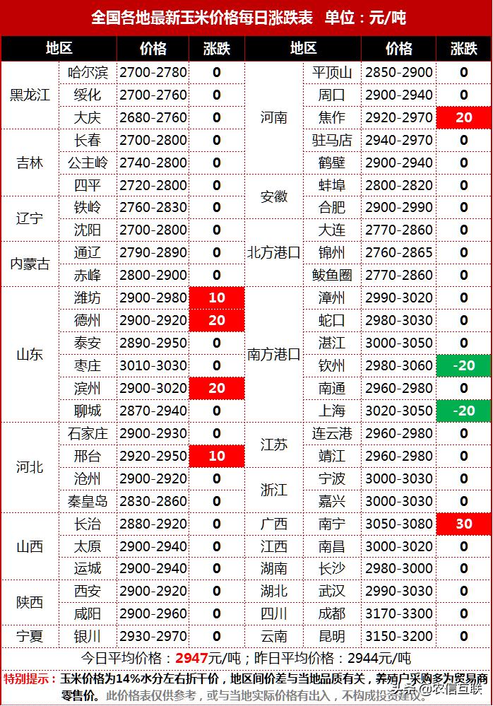 吉林市玉米价格最新行情概览