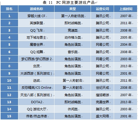 最新网络游戏一览表，探索游戏世界的最新精彩