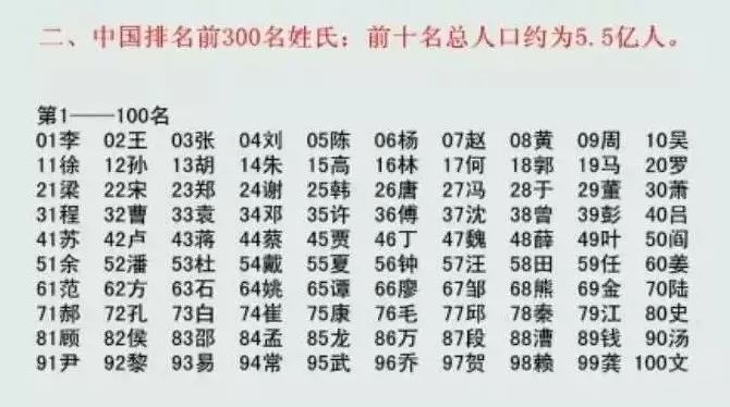 探寻中国姓氏文化的魅力与变迁，最新百家姓排名解析