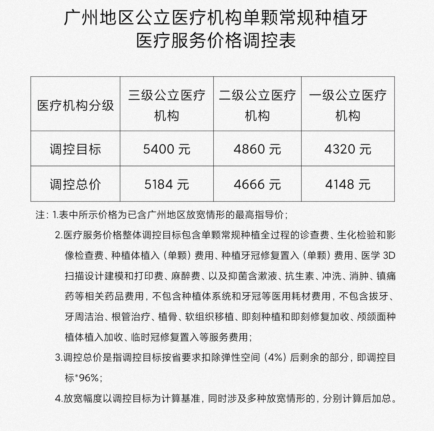 国家种植牙价格调整最新动态及其影响分析