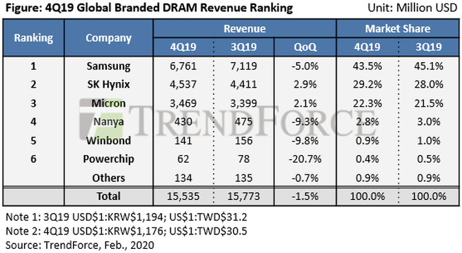 最新DRAM技术革新引领存储未来革命