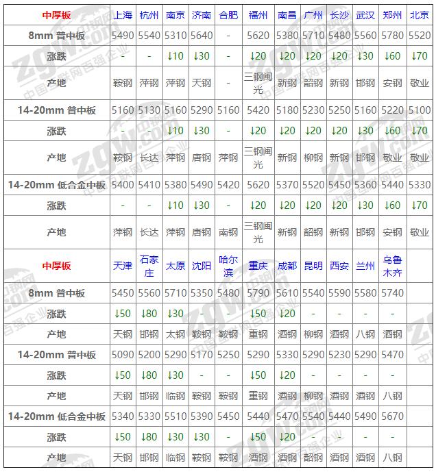 最新中板价格走势与市场趋势深度解析