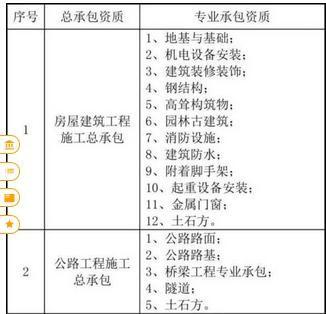 专业分包领域最新动态与未来发展趋势