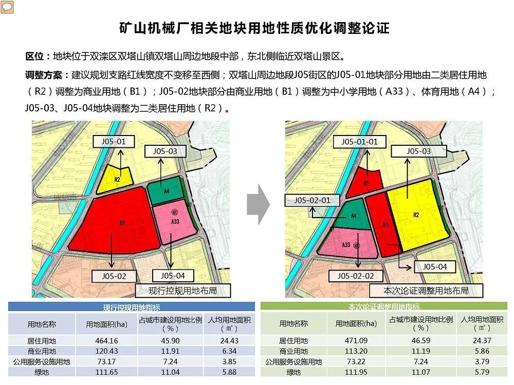 双滦区未来城市蓝图，最新规划揭秘