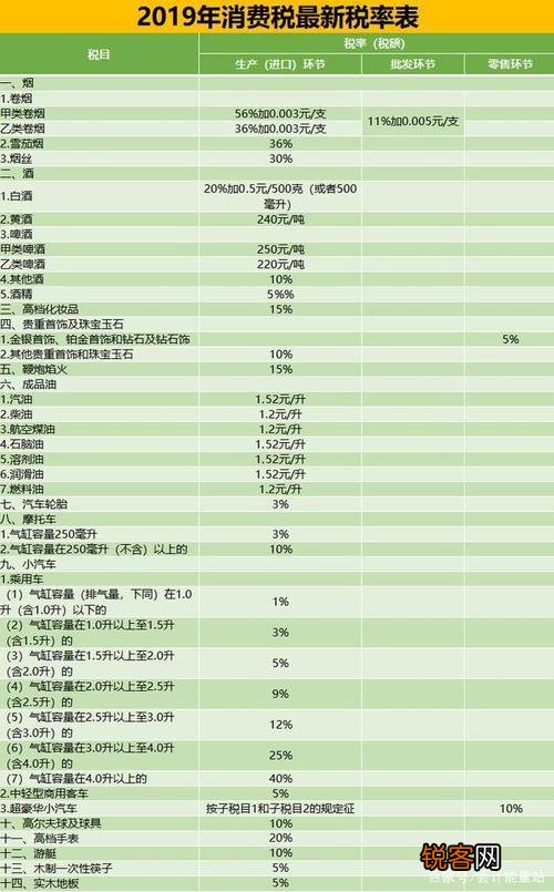 能源税最新动态，影响与挑战解析