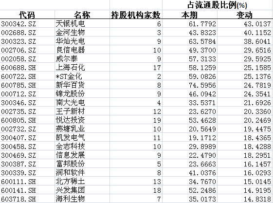 品鲍鱼 第9页