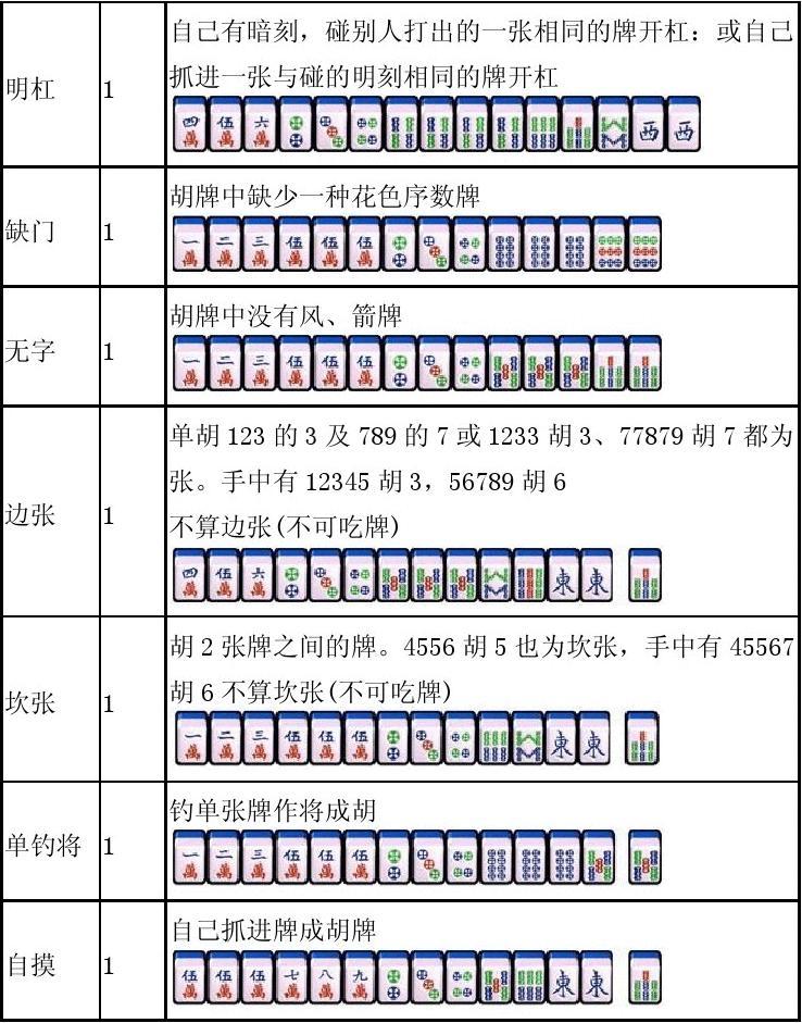 最新麻将玩法，探索与创新精神在麻将中的完美融合