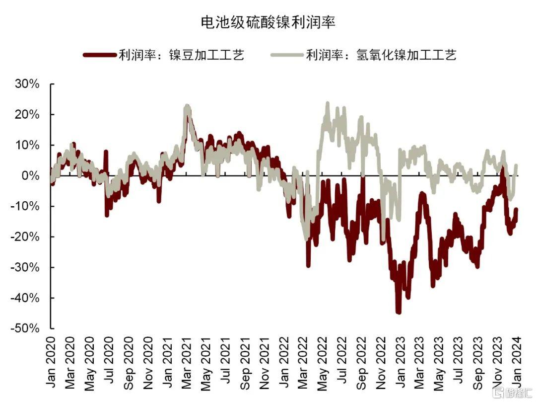 镍市场最新成本分析，趋势、影响因素与未来展望