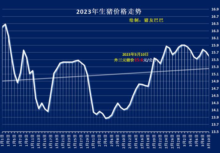 最新生猪价格趋势预测及展望，分析与展望