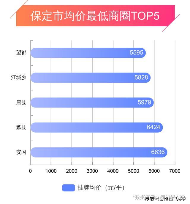 保定最新房价走势解析