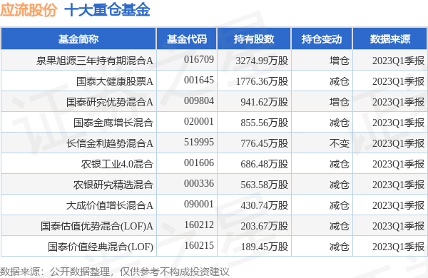 应流股份最新公告深度解析