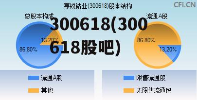 关于股票600248的最新消息全面解析