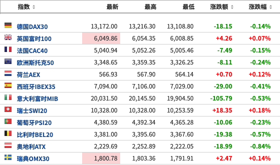 欧洲股市最新行情深度解析