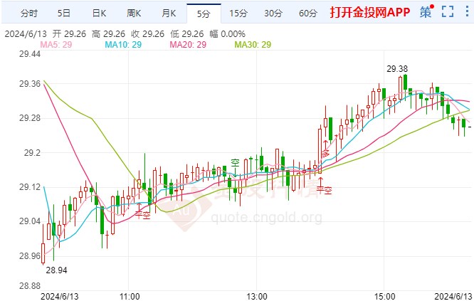 平和最新白银价格走势及影响因素深度解析