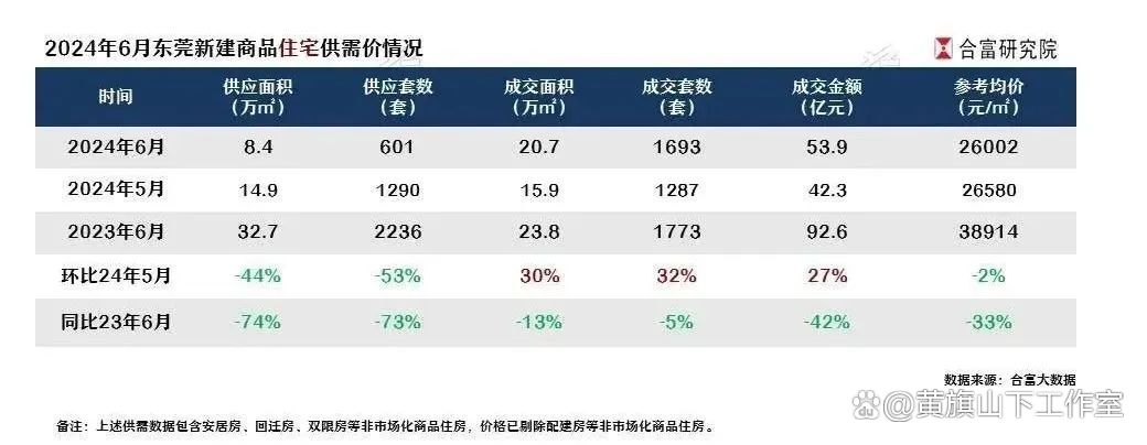 东莞购房政策2024最新概述及影响分析