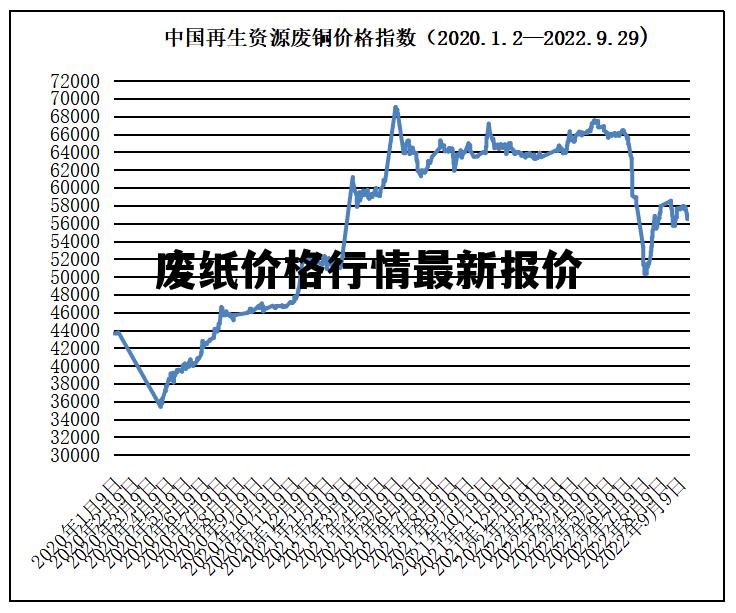 废纸价格动态更新与环保产业关联分析