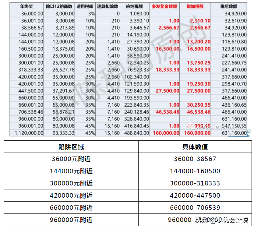 最新个税税率改革，影响与展望