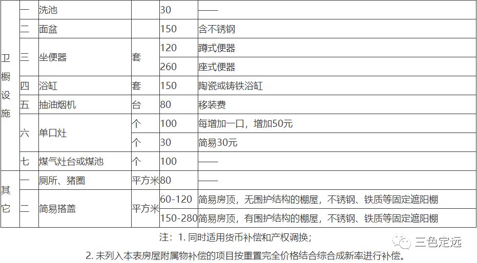 最新征地拆迁补偿标准全面解析