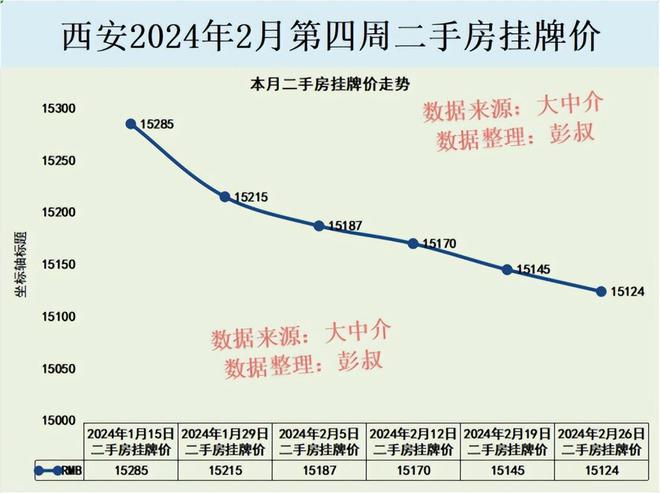 西安未来房价趋势展望（XXXX年分析）