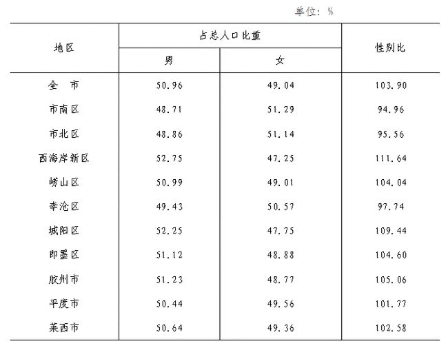 最新人口普查数据揭示人口变迁与社会发展趋势