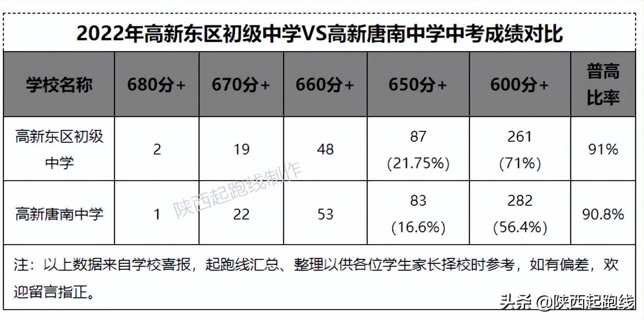 西安市最新概况概述