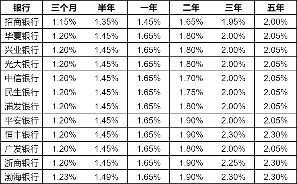 招行利息最新利率深度解析与预测（至2024年）