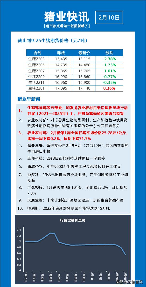 滕州生猪价格行情最新分析