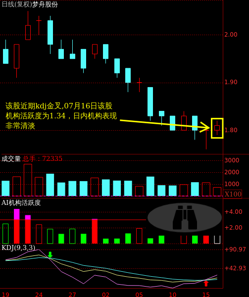 梦舟股份最新公告深度解读与分析