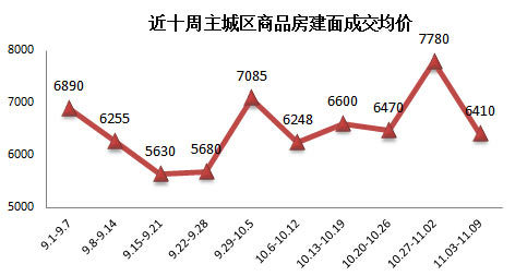 曲梁最新房价动态及市场走势与购房指南